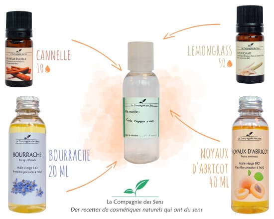 Les rappels sur les moyens pour lépilage sur le corps